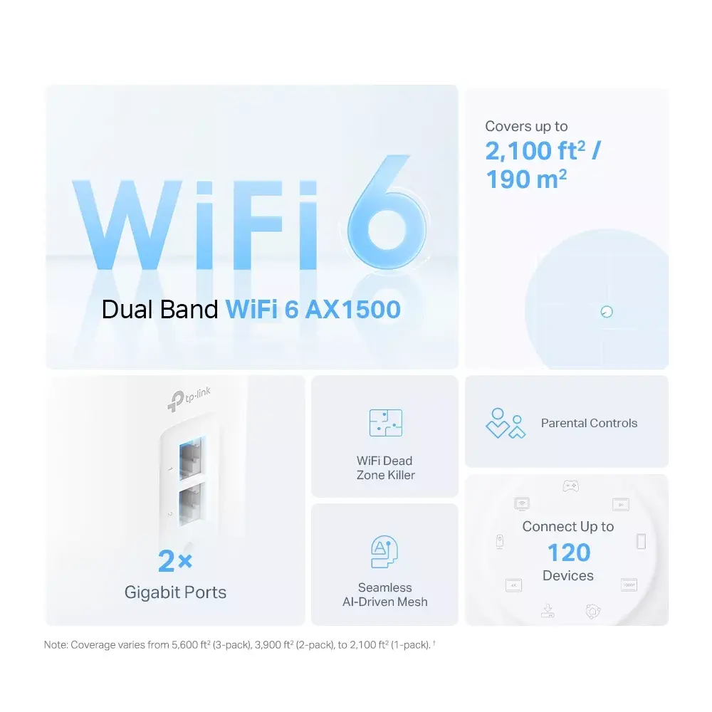 TP-Link Deco X10 AX1500 Mesh Wi-Fi 6 System Photo 3