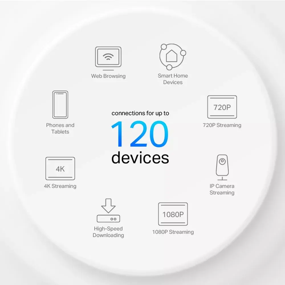 TP-Link Deco X10 AX1500 Mesh Wi-Fi 6 System Photo 6
