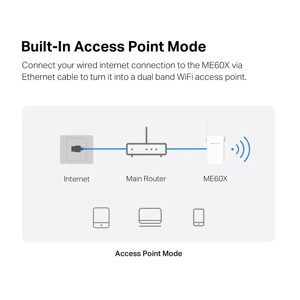 Network repeater Mercusys AX1500 Wi-Fi 6 Range Extender Photo 9