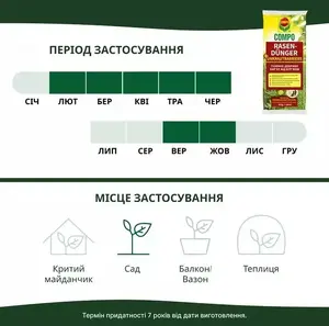 Fertiliser for Lawn Against Tares Sourcing 10 kg