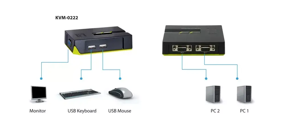 KVM slēdzis LevelOne 2-Port USB VGA KVM-0222 Photo 7