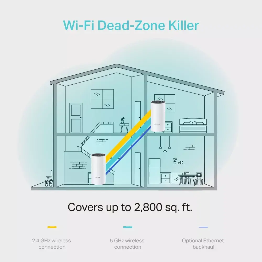 Wi-Fi sistēma TP-Link AC1200 Deco Photo 6