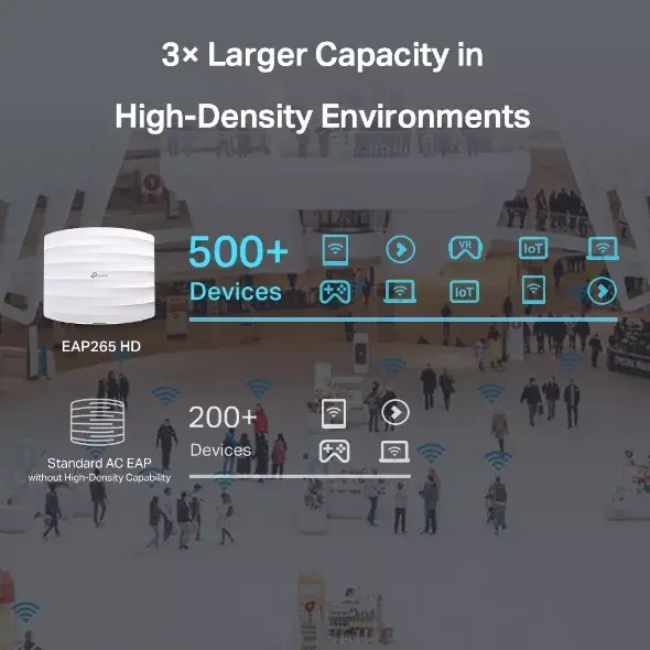 Access Point TP-Link Omada AC1750 Photo 6