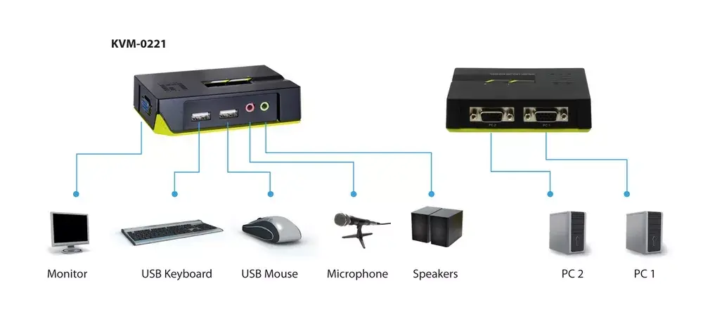 KVM slēdzis LevelOne 2-Port USB VGA Photo 8