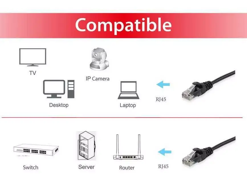 Network Cable Equip Cat.6 U/UTP Patch Cable Photo 3
