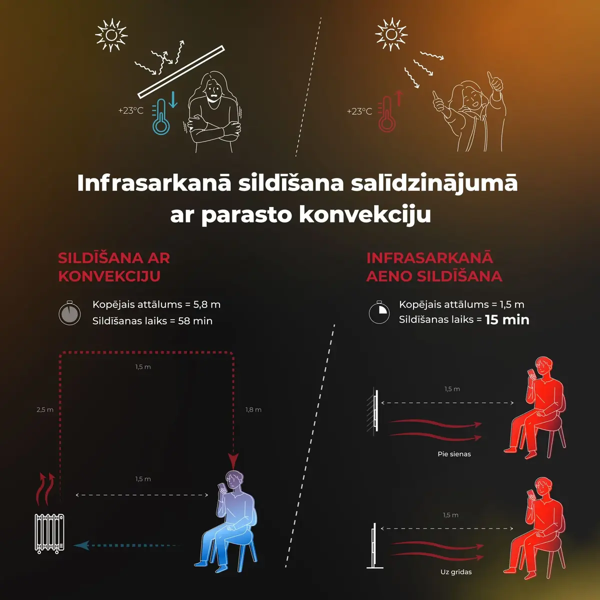 Infrasarkanais elektriskais sildītājs AENO Premium Eco Smart Heater Photo 5